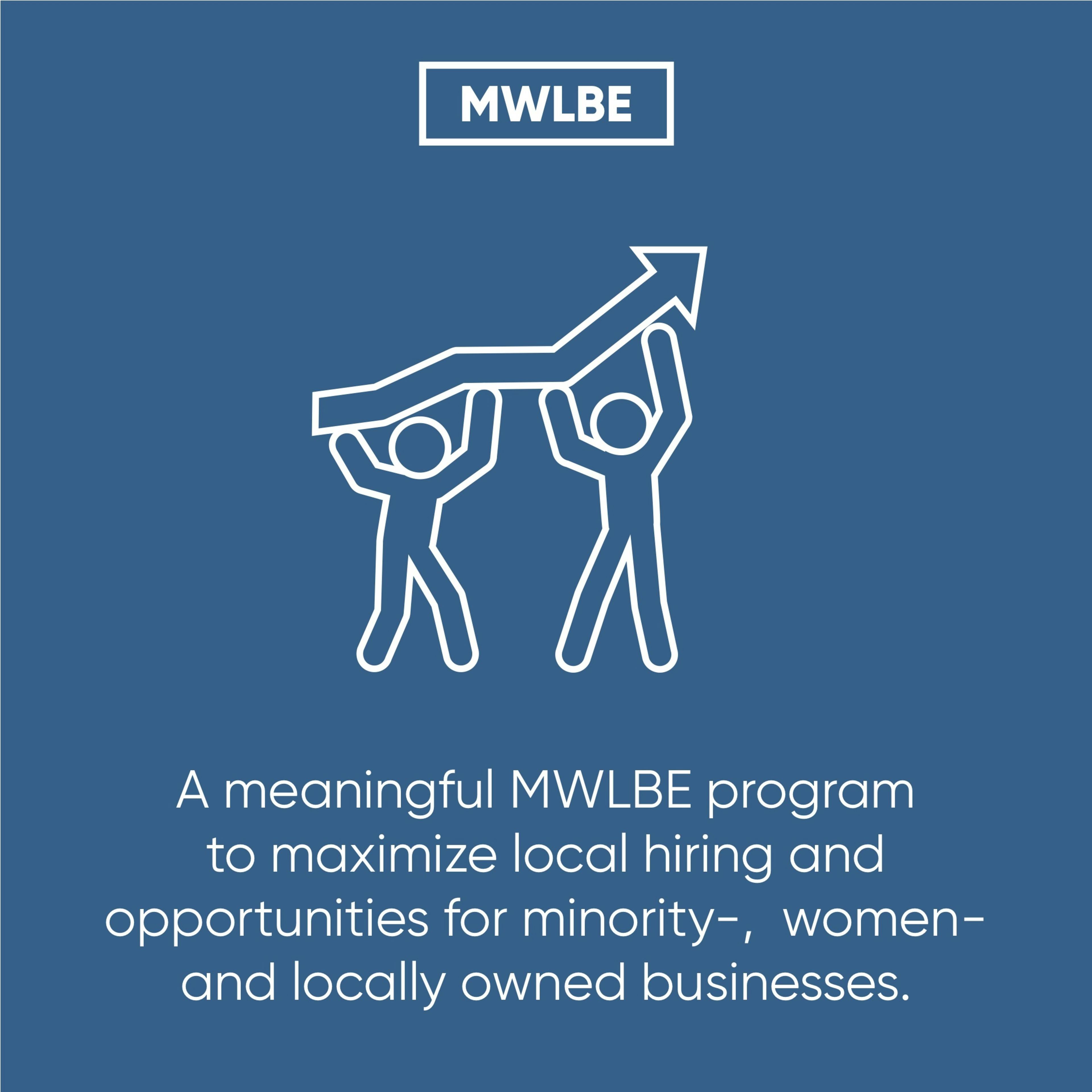 Infographic text: MWLBE. A meaningful MWLBE program to maximize local hiringg and opportunities for minority-, women- and locally owned businesses.