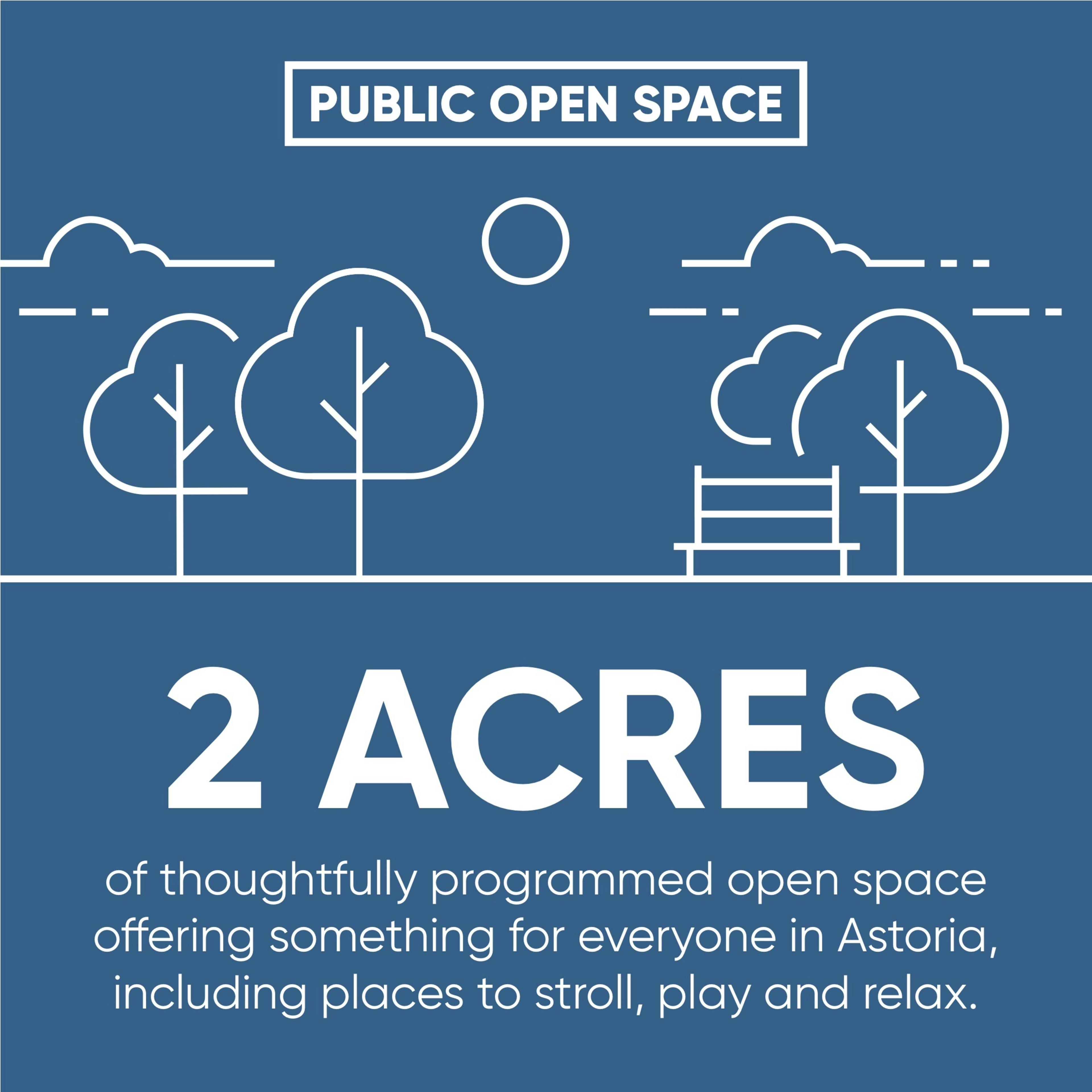 Infographic text: Public Open Space. 2 Acres of thoughtfully programmed open space offering something for everyone in Astoria including places to stroll, play and relax.